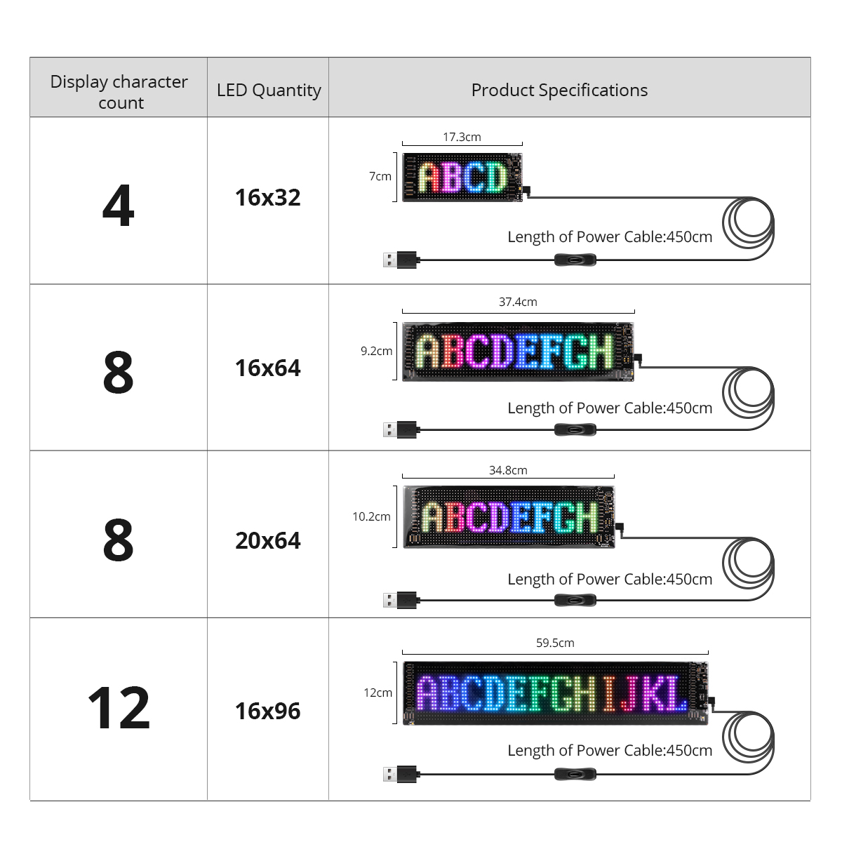 หน้าจอแสดงผล LED RGB อัจฉริยะบ - Rgb Led Matrix 8X8 บทวิจารณ์และราคา