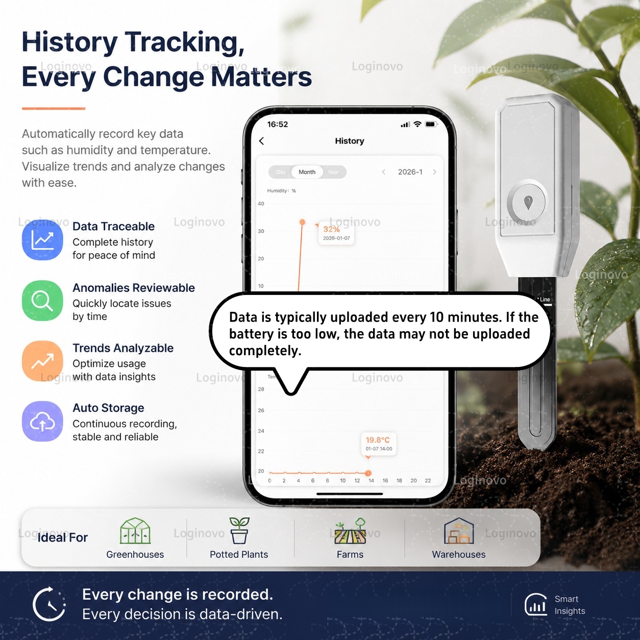 ทูยา ซิกบีเครื่องทดสอบความชื้น - Home Automation Ideas บทวิจารณ์และราคา
